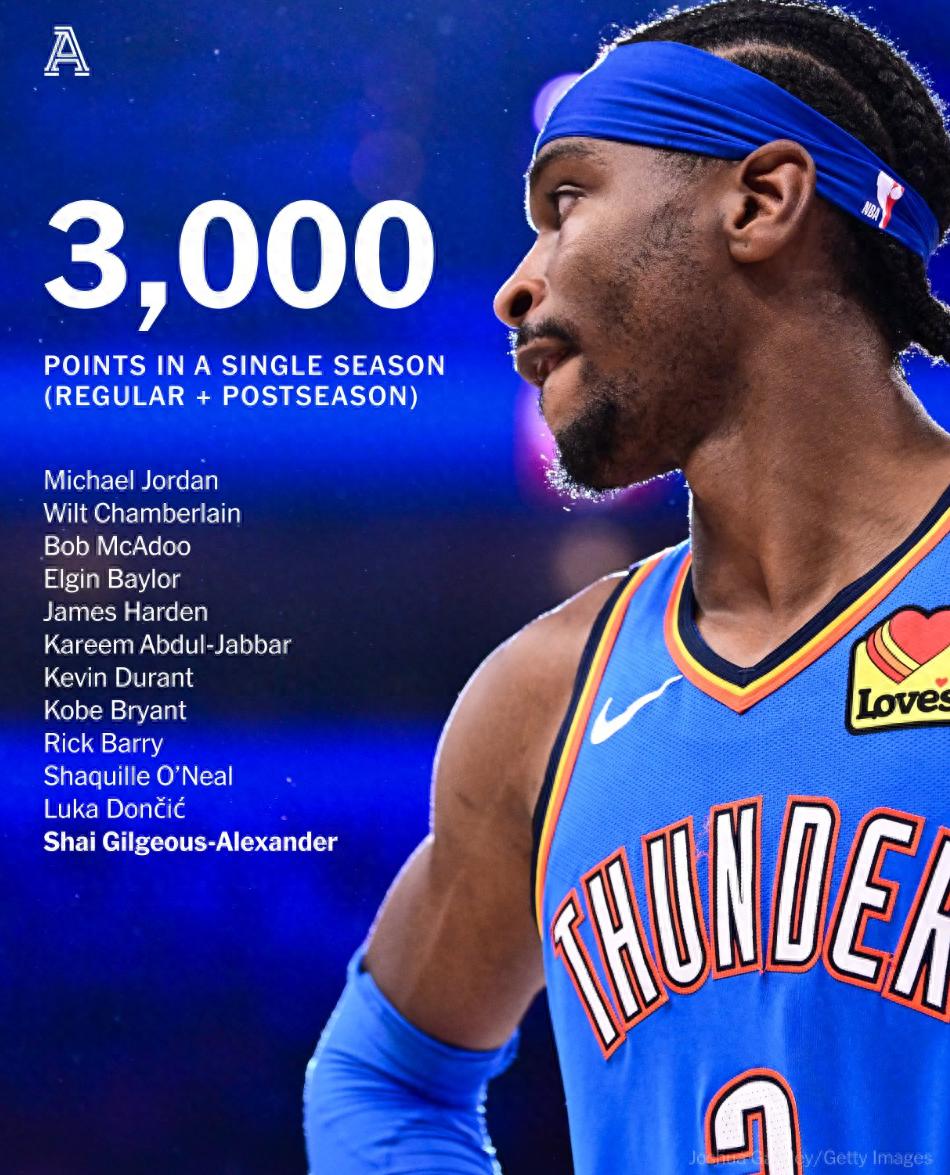 包含俄克拉荷马雷霆训练开放日；国际比赛日刷新队史纪录引欢呼；欧篮联在即；训练强度明显提升的词条-英雄联盟S15